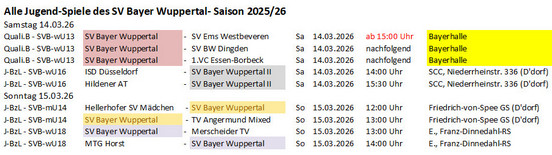 Spieltag 25/26 &copy;2025 SV Bayer